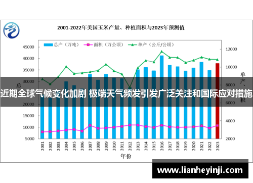 近期全球气候变化加剧 极端天气频发引发广泛关注和国际应对措施